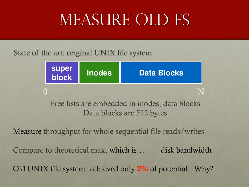 measure old fs