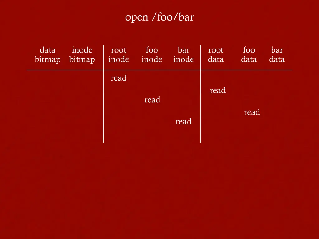 open foo bar