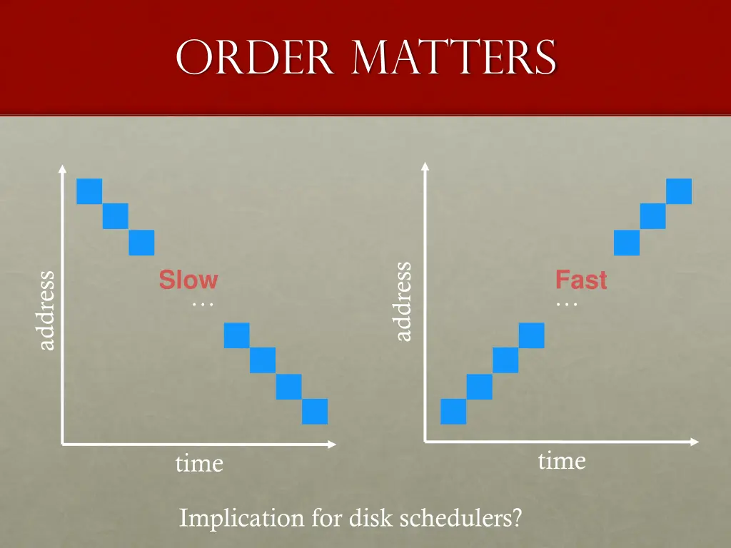 order matters