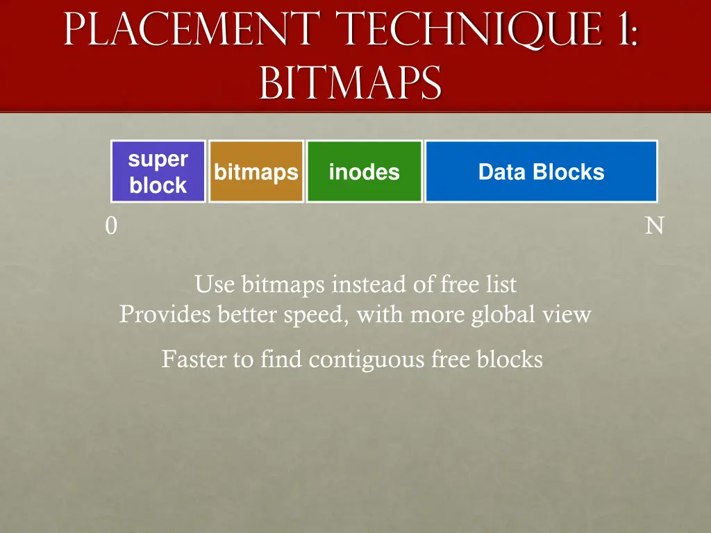 placement technique 1 bitmaps