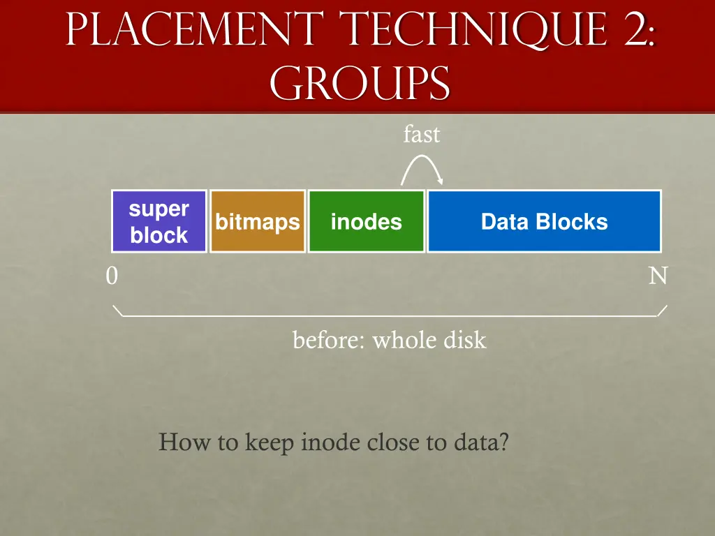 placement technique 2 groups