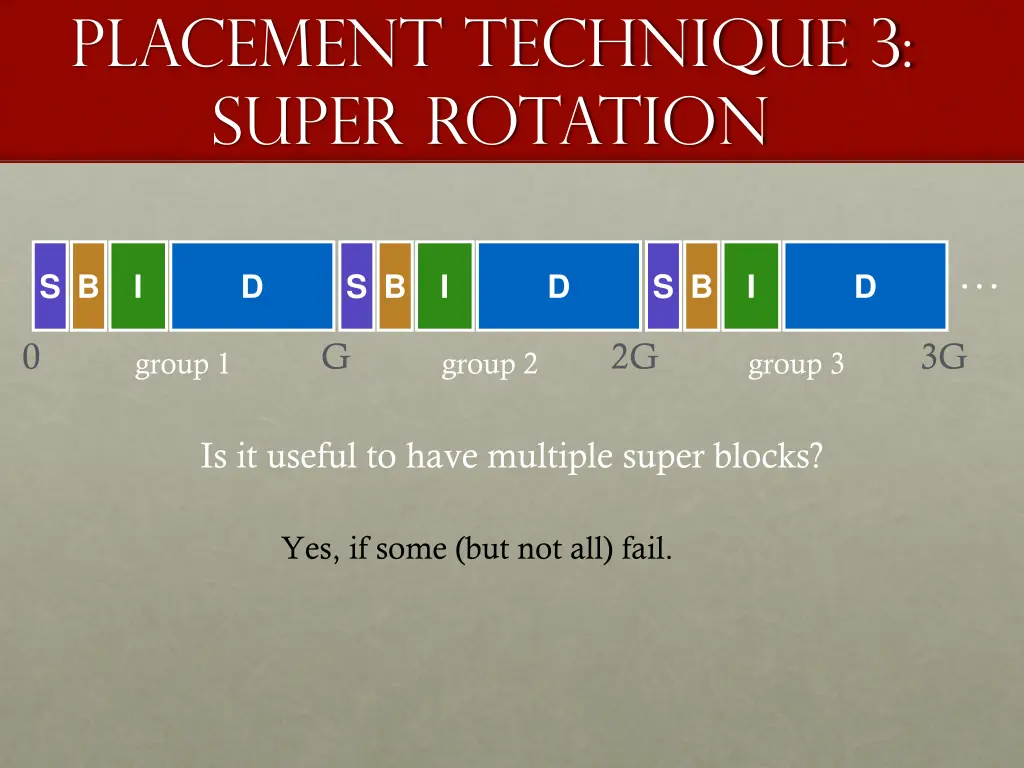 placement technique 3 super rotation