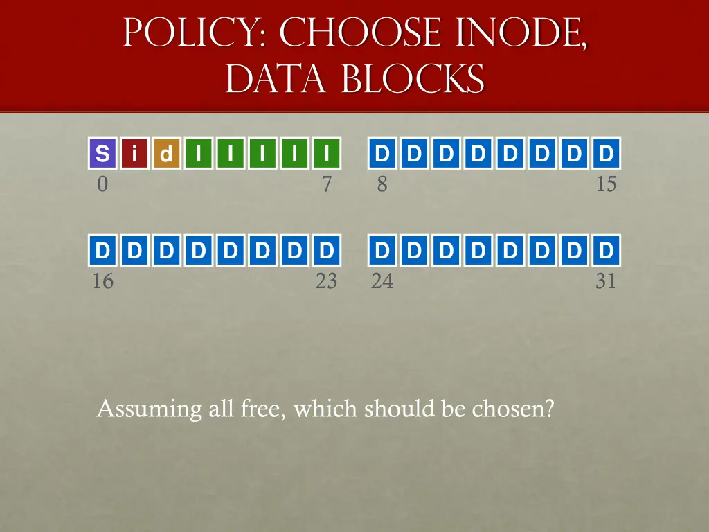 policy choose inode data blocks