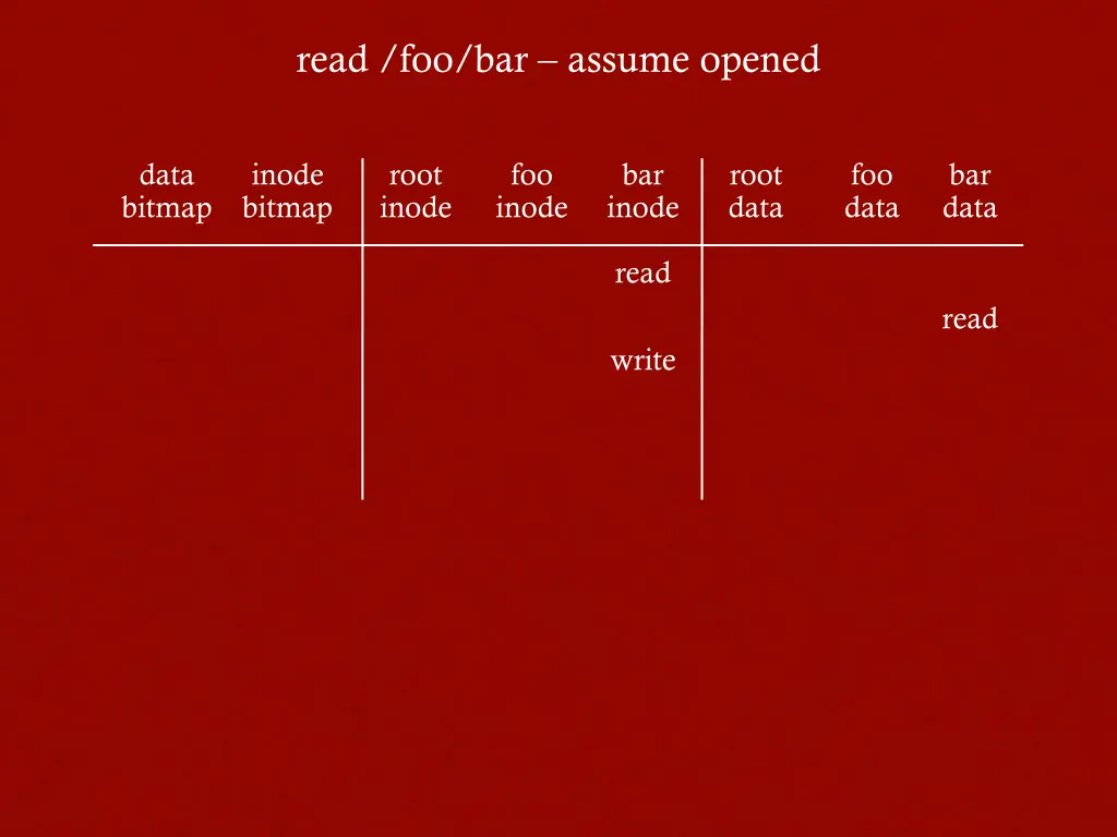 read foo bar assume opened