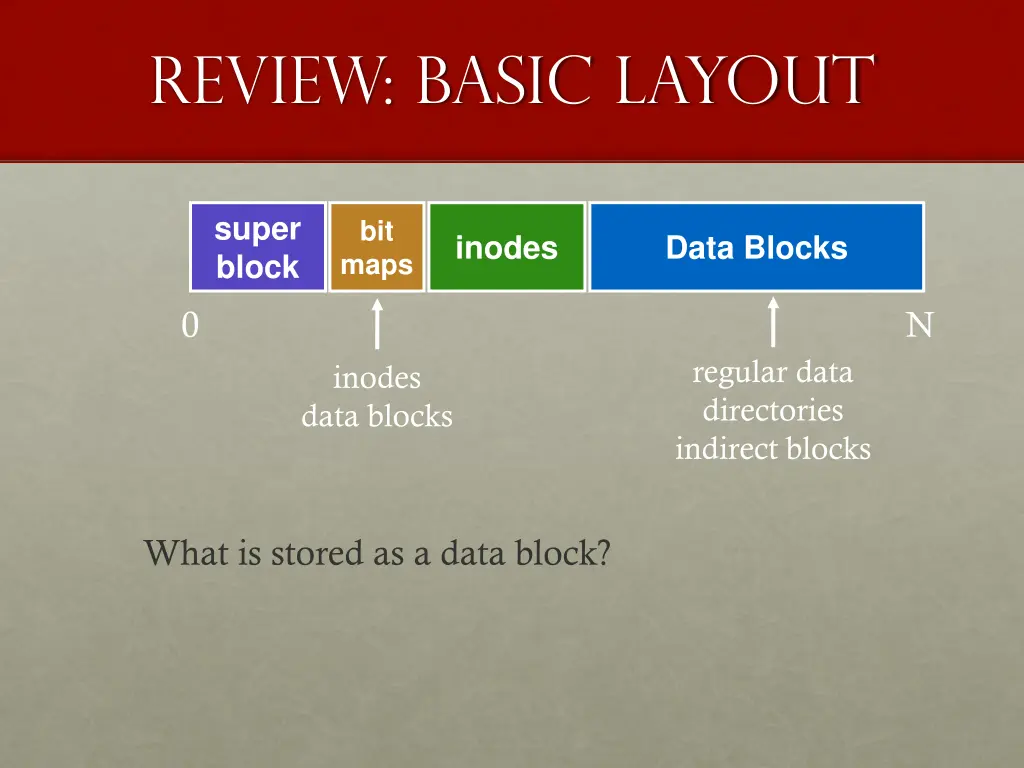 review basic layout