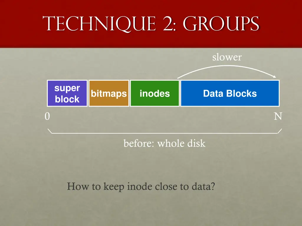 technique 2 groups 1