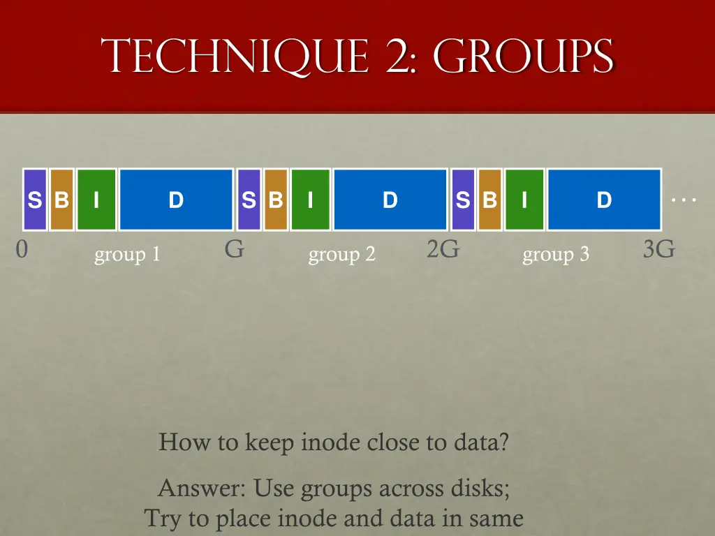 technique 2 groups 4