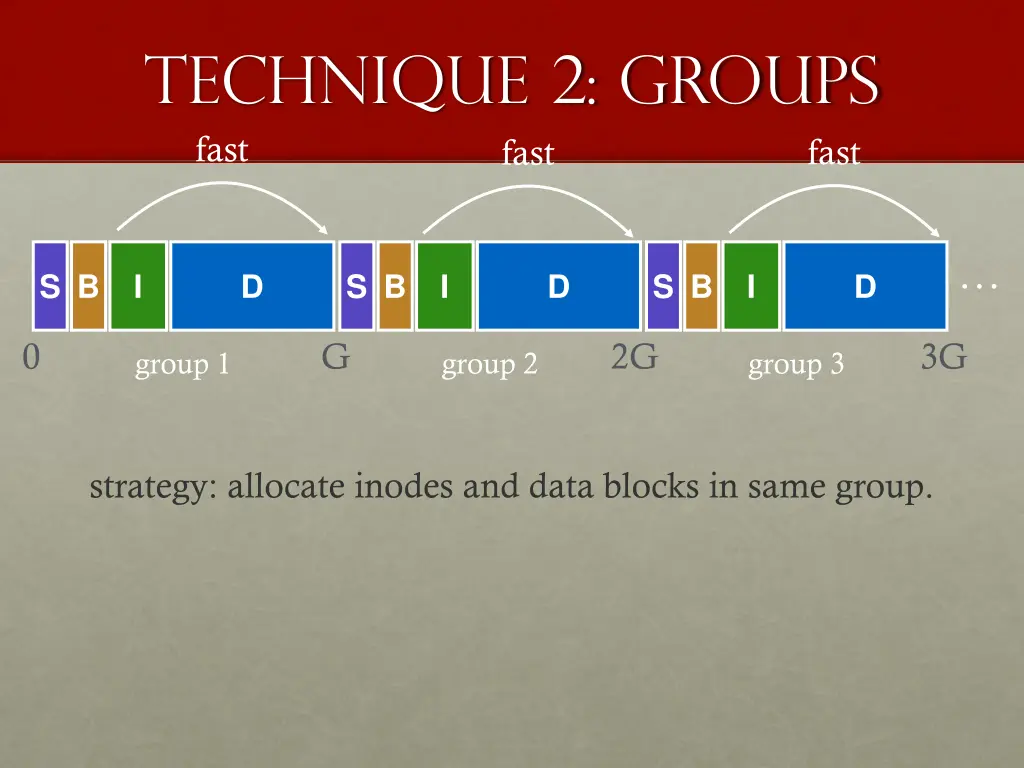 technique 2 groups fast fast