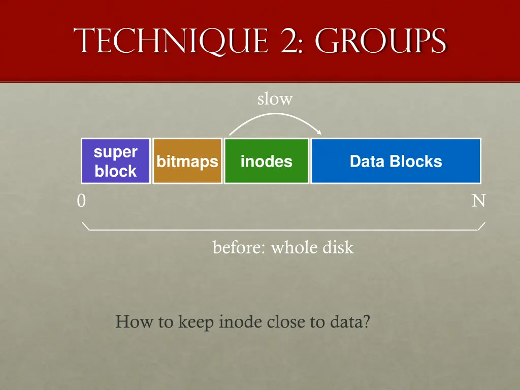 technique 2 groups