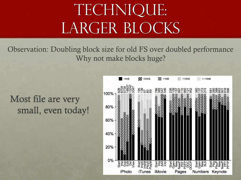 technique larger blocks