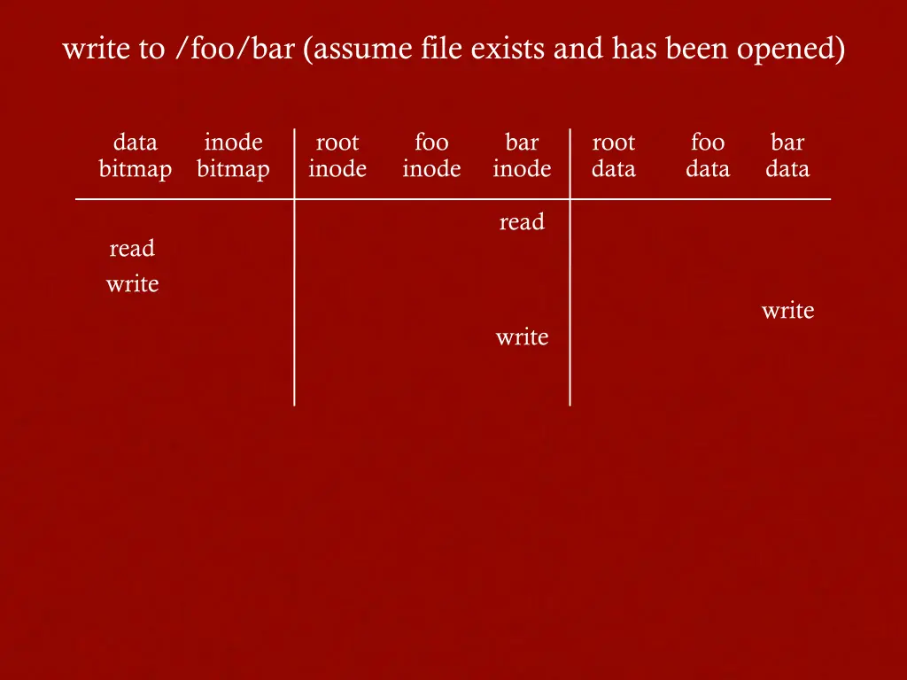 write to foo bar assume file exists and has been