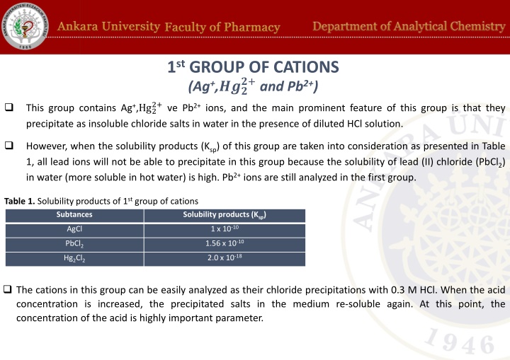 1 st group of cations ag 2 ve pb 2 ions