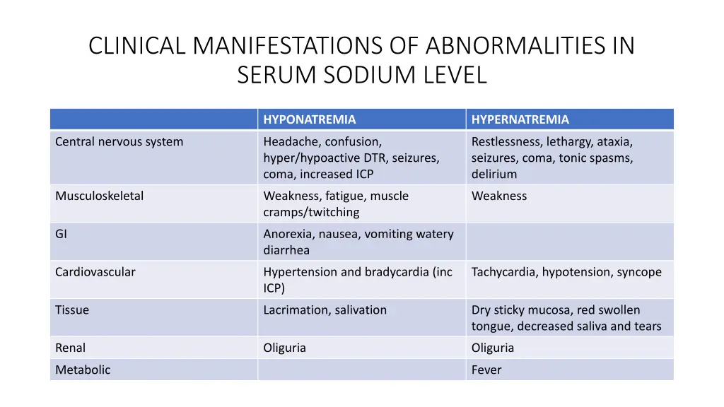 clinical manifestations of abnormalities in serum