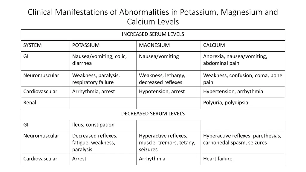 clinical manifestations of abnormalities