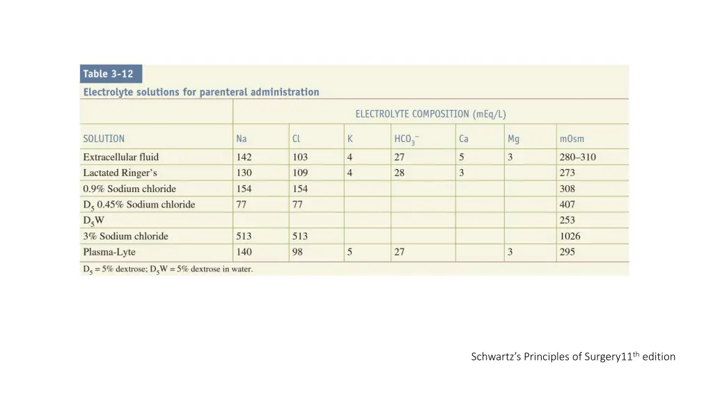 schwartz s principles of surgery11 th edition 1