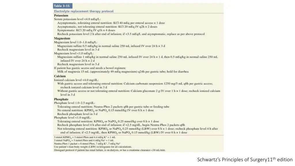 schwartz s principles of surgery11 th edition