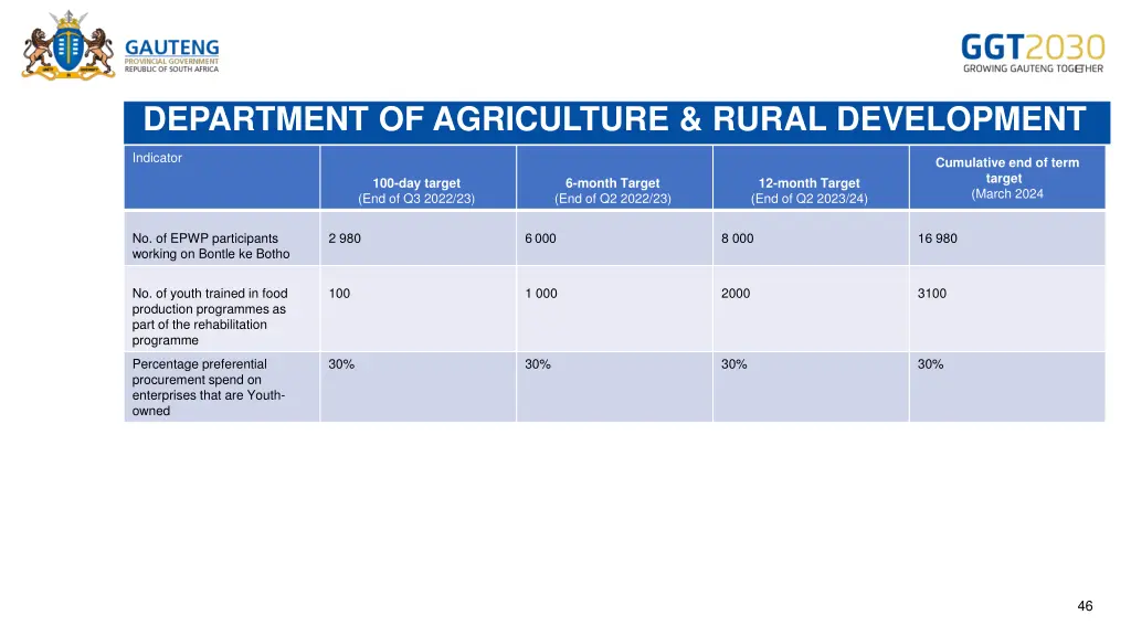 department of agriculture rural development