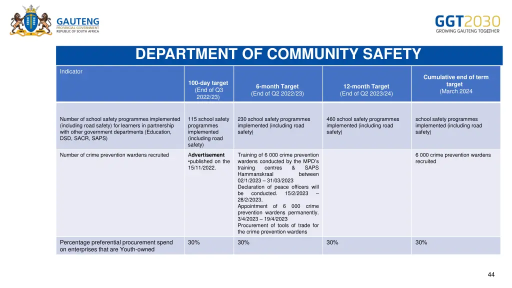 department of community safety