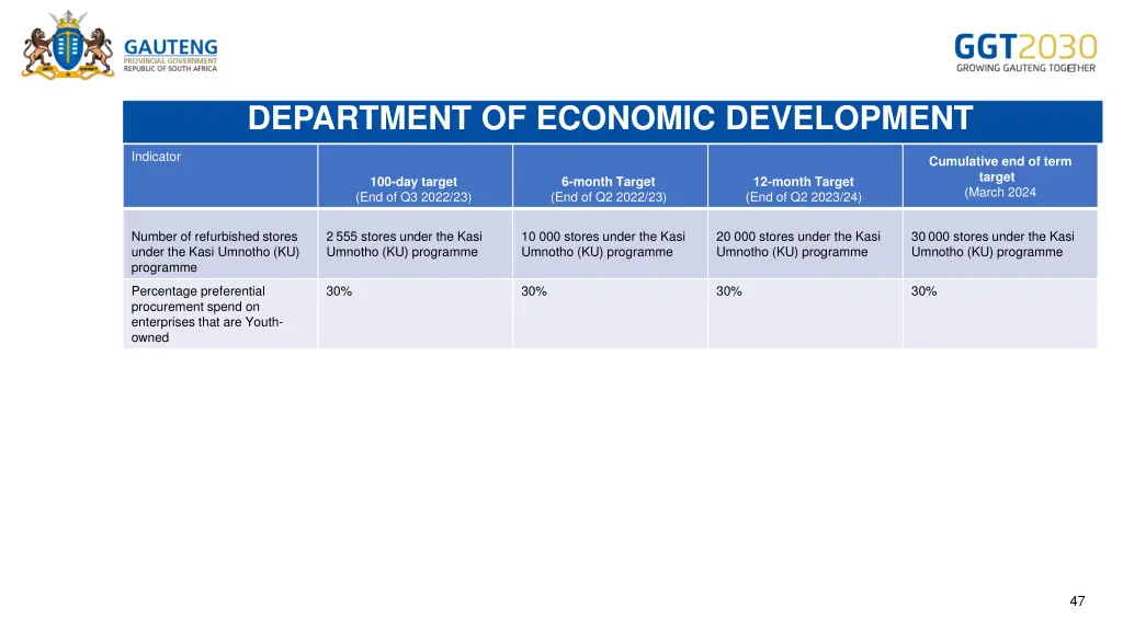 department of economic development