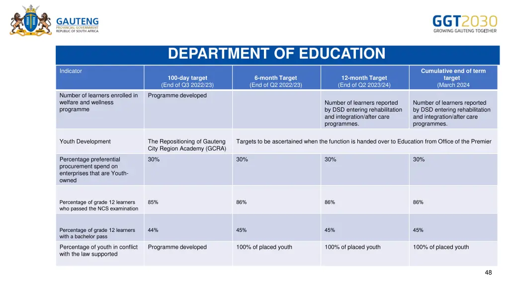 department of education