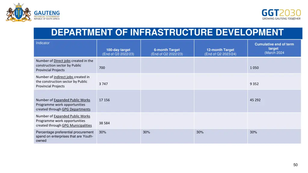 department of infrastructure development