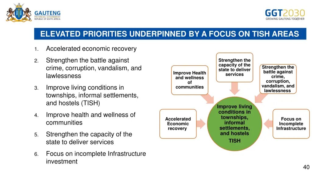 elevated priorities underpinned by a focus