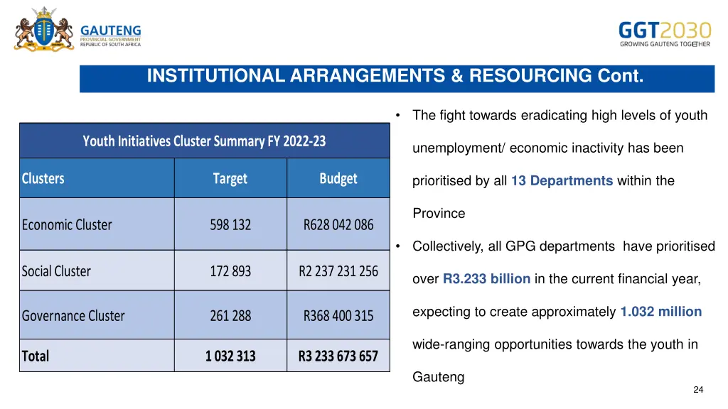 institutional arrangements resourcing cont