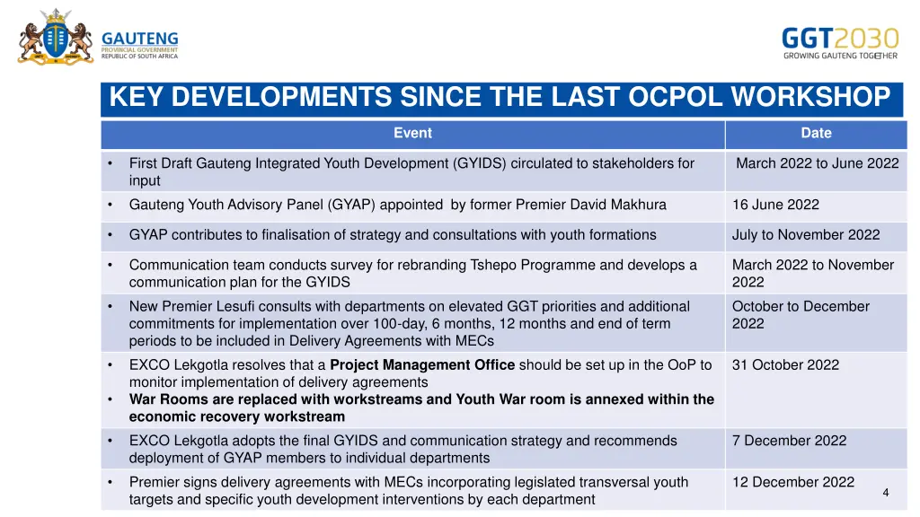 key developments since the last ocpol workshop