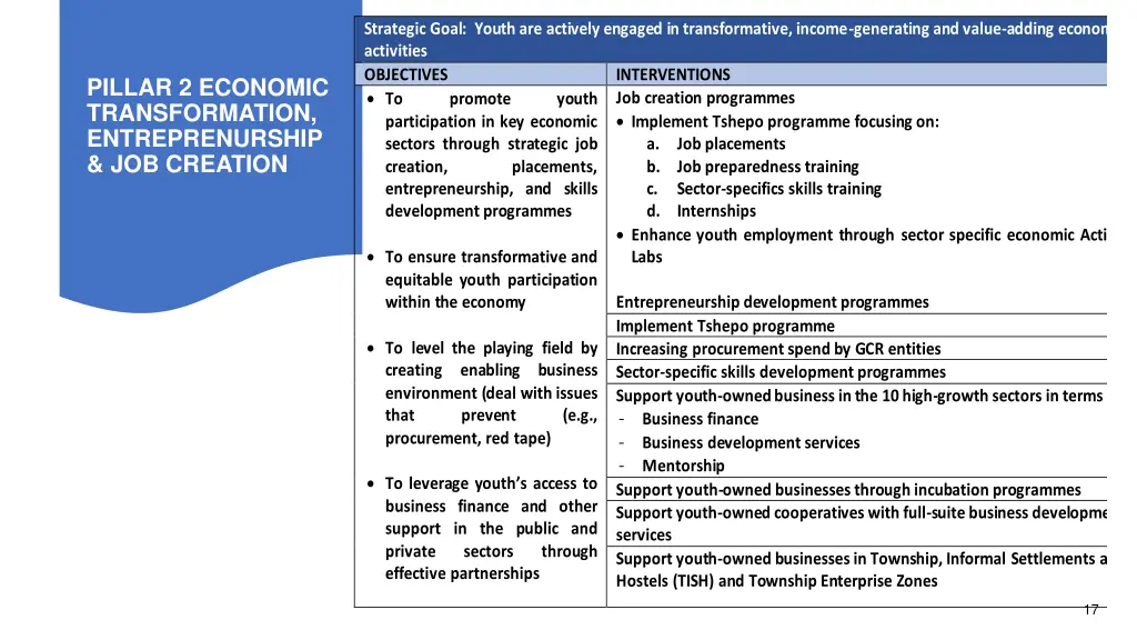 strategic goal youth are actively engaged