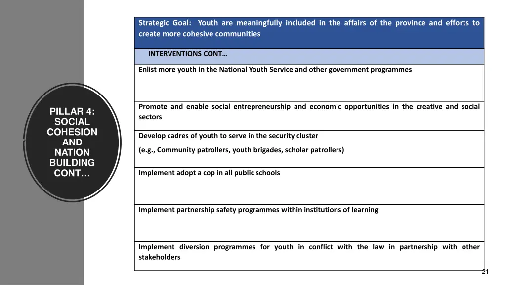 strategic goal youth are meaningfully included 1