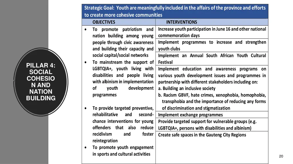 strategic goal youth are meaningfully included