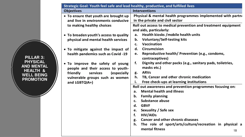 strategic goal youth feel safe and lead healthy