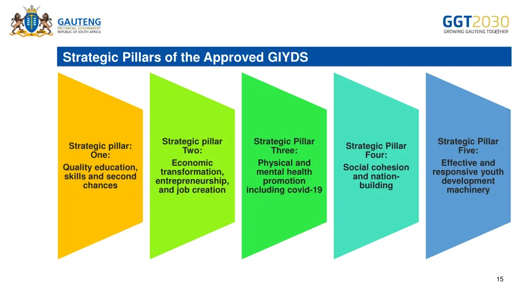 strategic pillars of the approved giyds