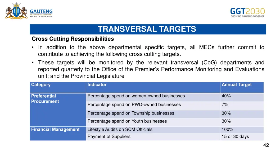 transversal targets