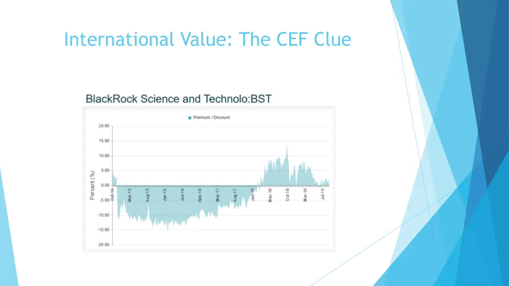 international value the cef clue 1