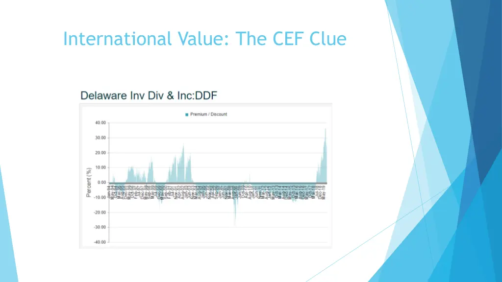 international value the cef clue 2