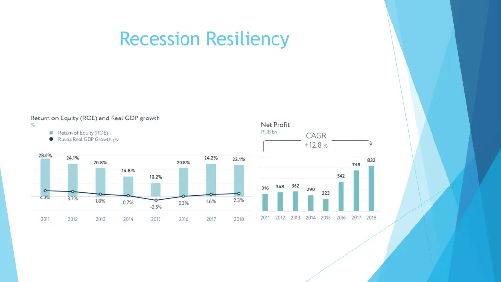 recession resiliency