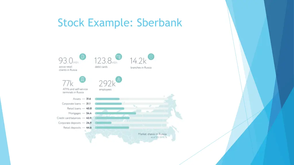 stock example sberbank