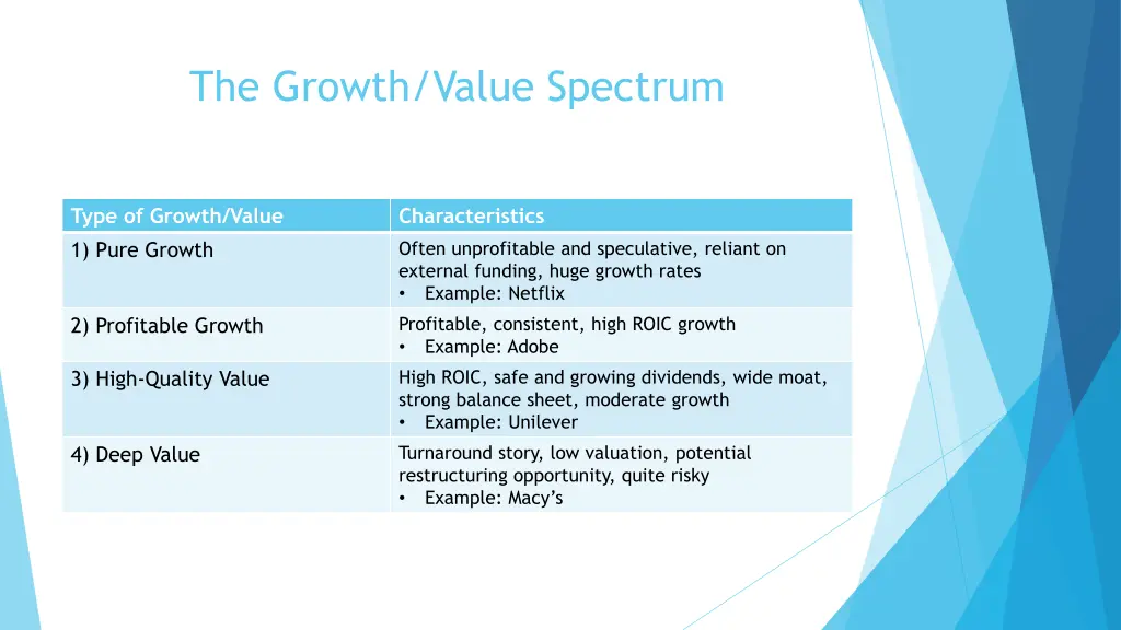 the growth value spectrum