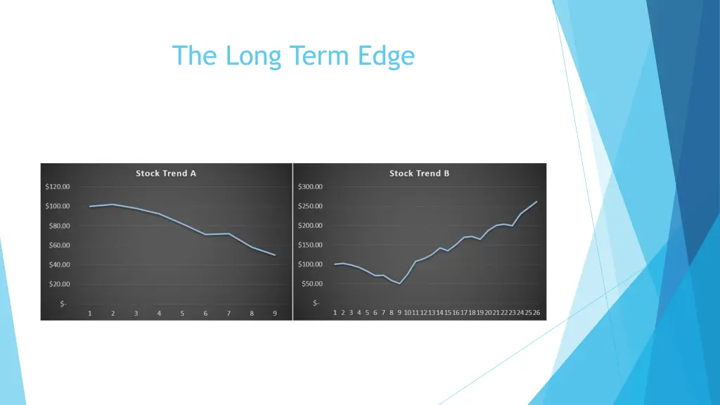 the long term edge