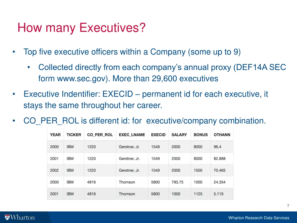 how many executives