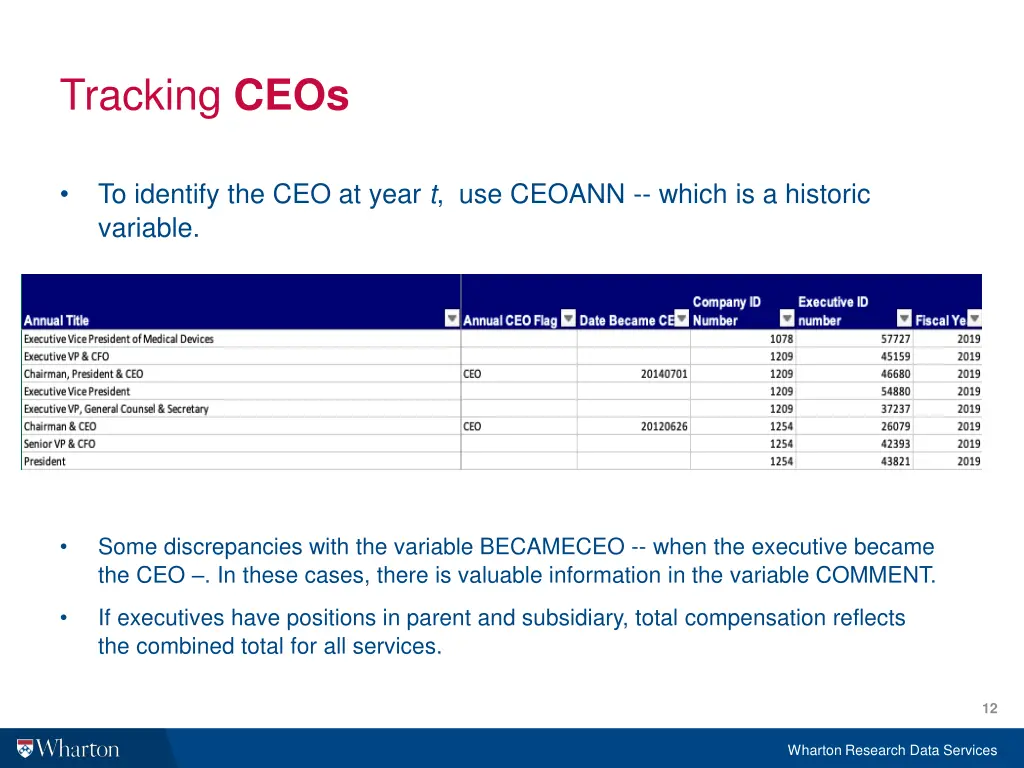 tracking ceos