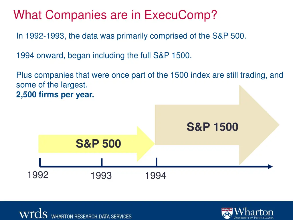 what companies are in execucomp