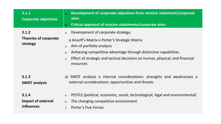 development of corporate objectives from mission