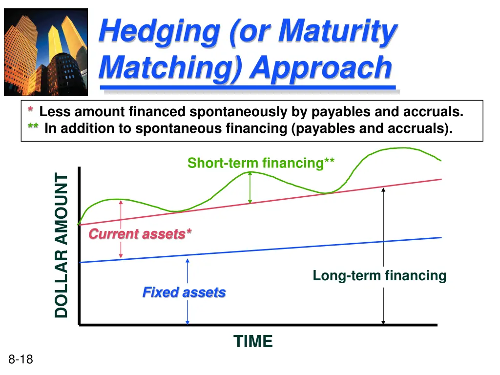 hedging or maturity matching approach 1