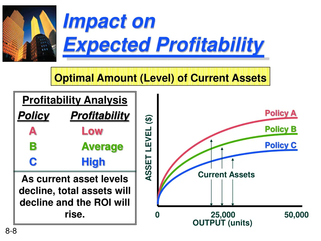 impact on expected profitability 1