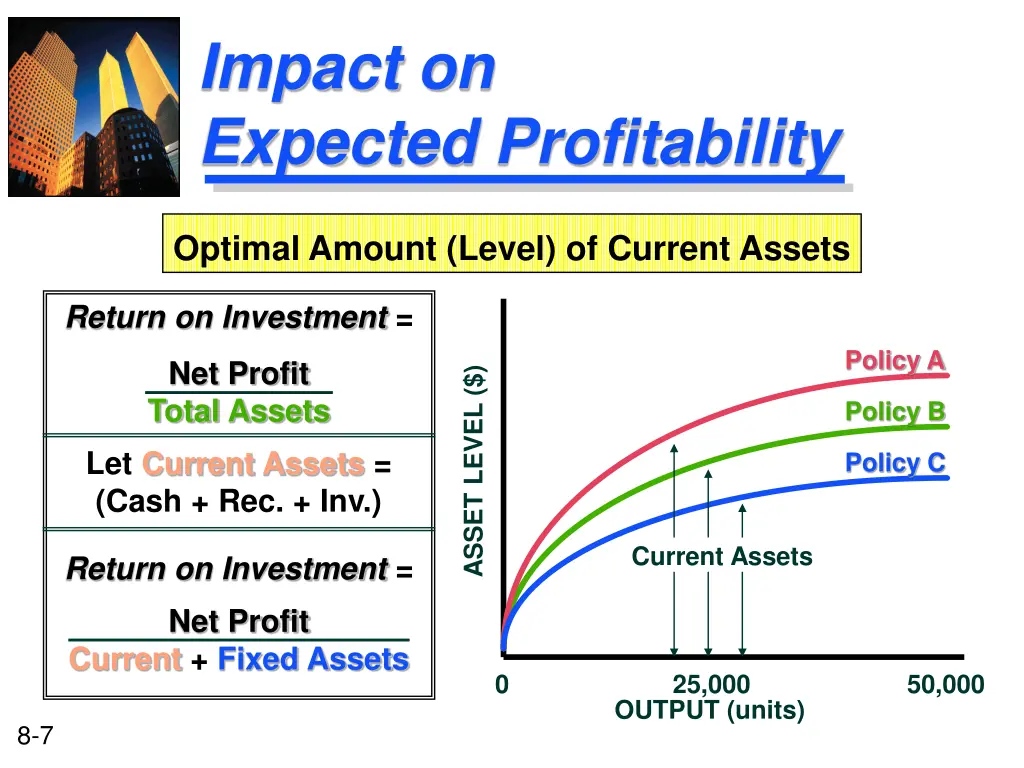 impact on expected profitability