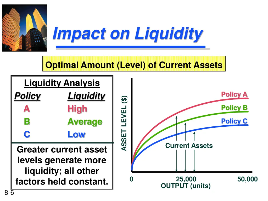 impact on liquidity