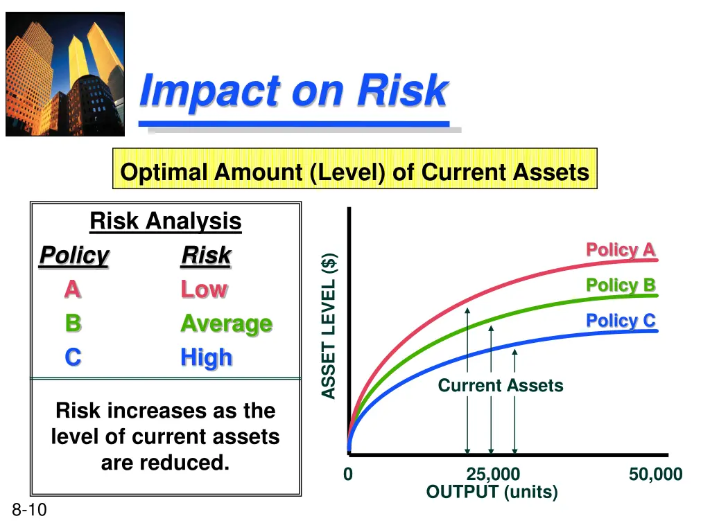 impact on risk 1