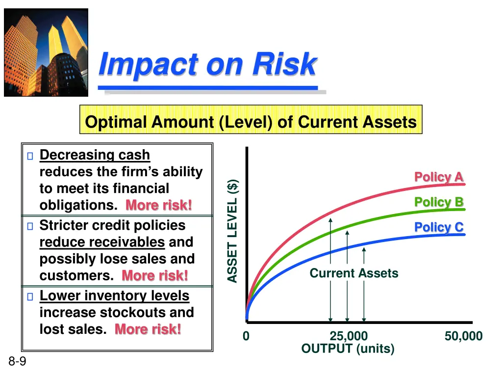 impact on risk